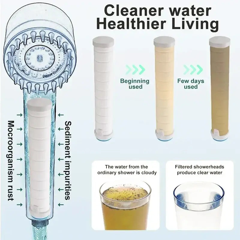 Gray metallic 3-mode handheld shower head with clear water filter and integrated cartridge in transparent housing