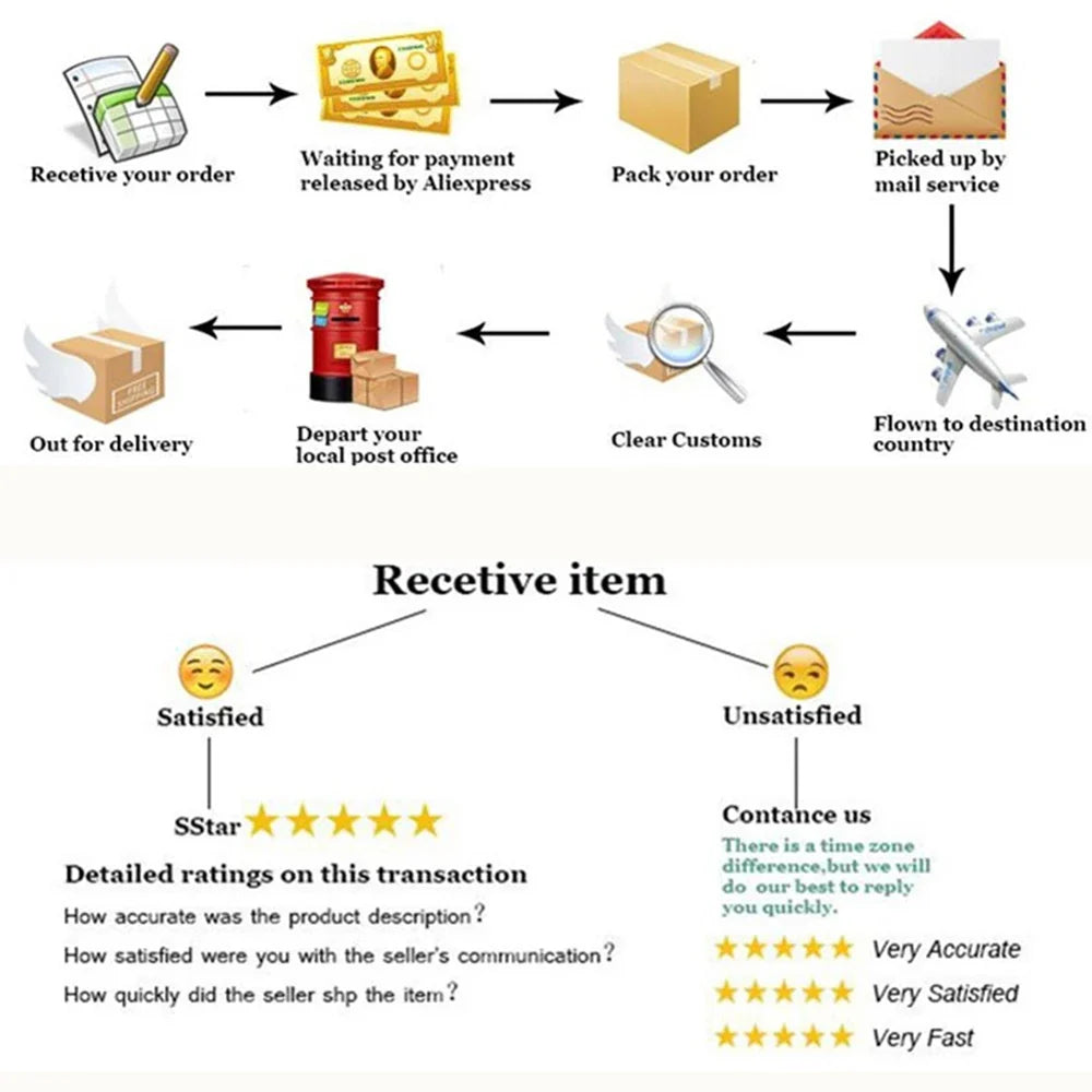 Flowchart showing shipping process for stainless steel single hole kitchen faucet pull out brushed nickel tap delivery