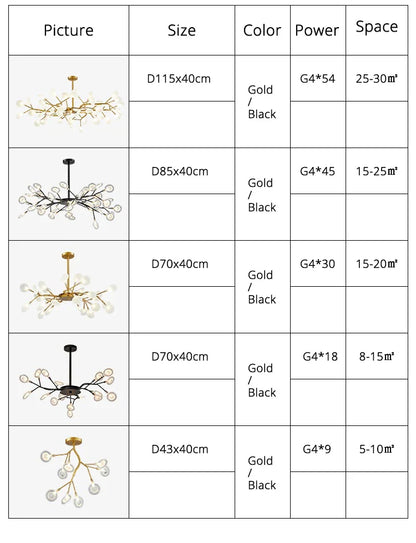 Luxurious Golden LED Chandelier for Home - Chandelier