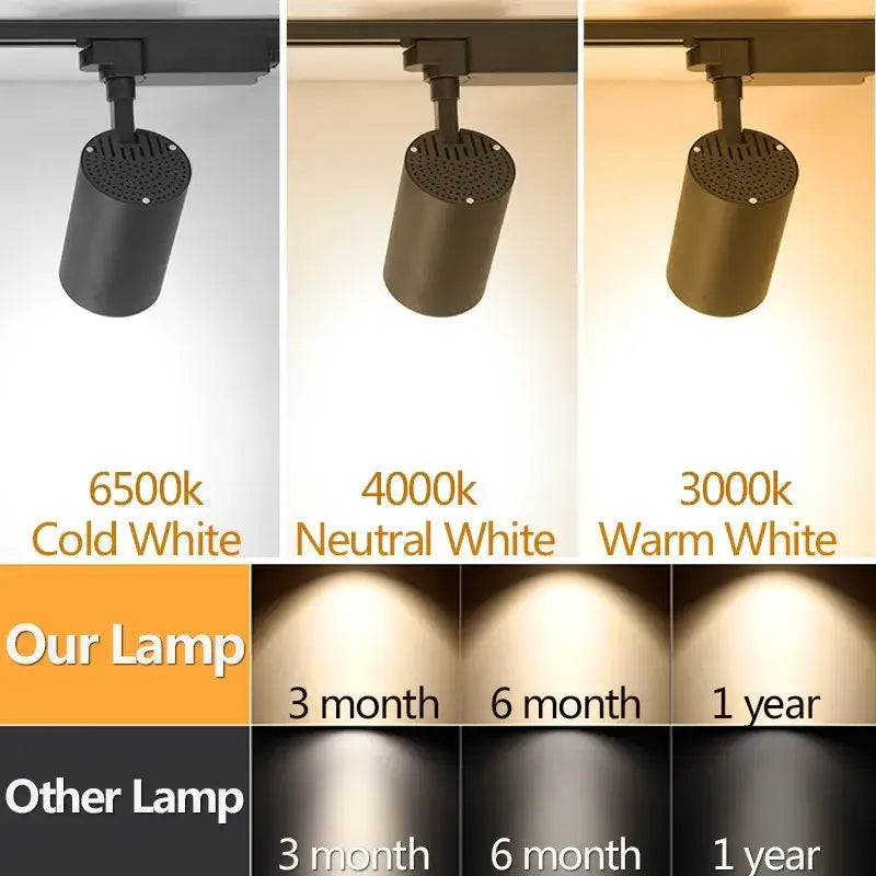 Matte black cob chandelier track ceiling spotlights with adjustable color temperature for living room decorbites cob chandelier