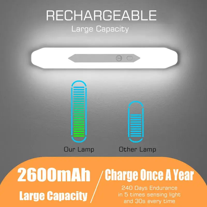 Minimalist white rectangular rechargeable led night light with motion sensor and two top control buttons by decorbites led motion