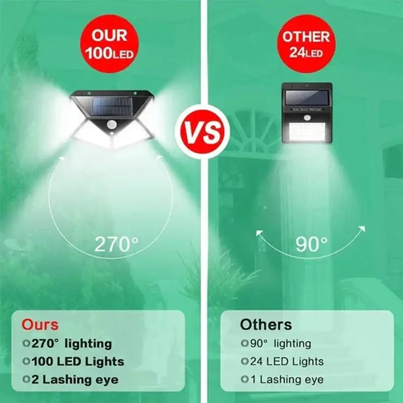 Modern black led solar wall light with 100 led bulbs and 270-degree illumination for garden security and motion sensing