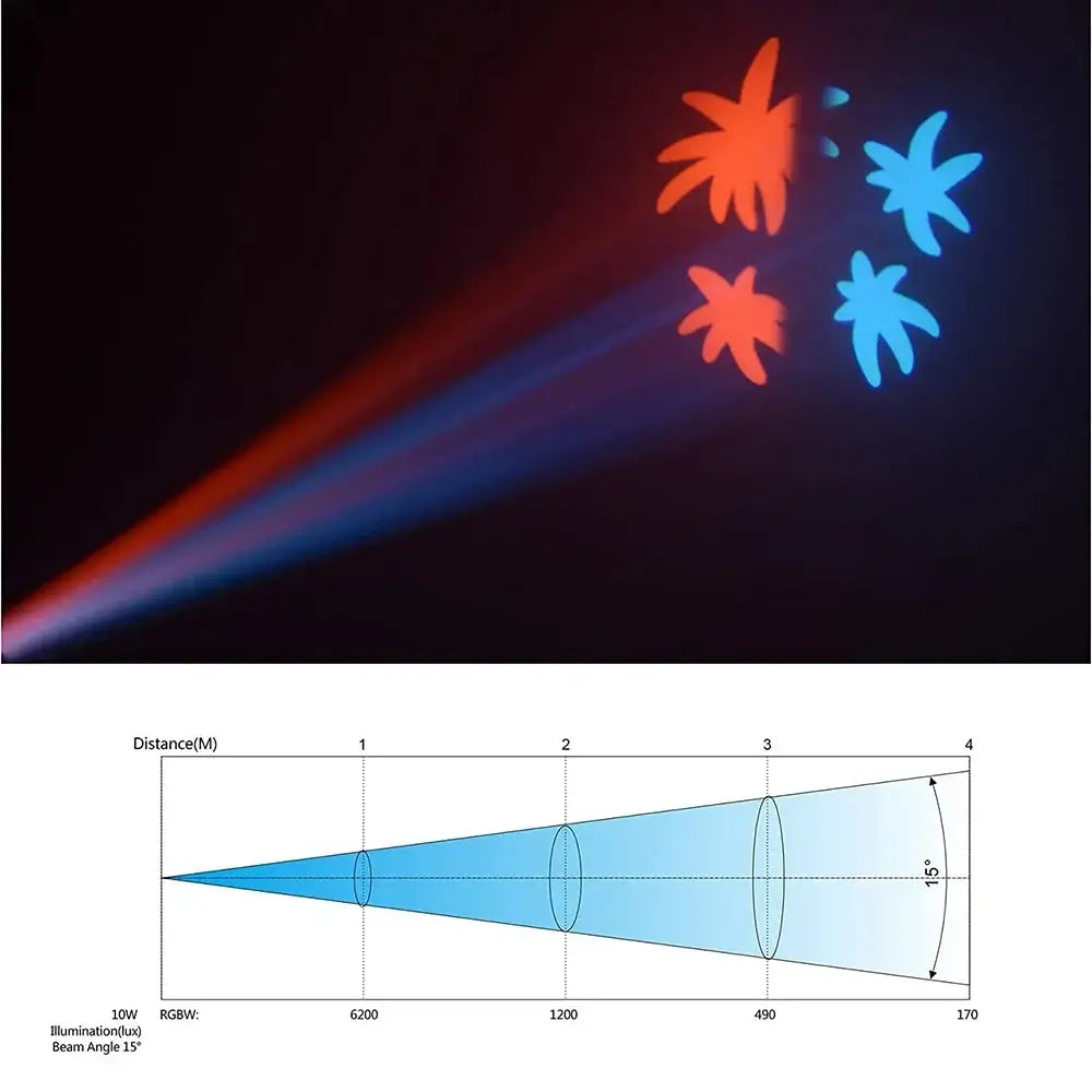 Modern black big dipper 10w spot light emitting red and blue star patterns for living room decorbites big dipper projector