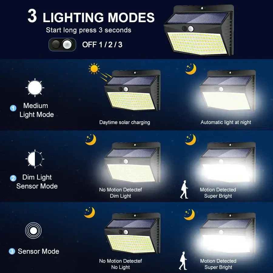 Modern black solar wall lamp with led grid and motion sensor for outdoor security lighting