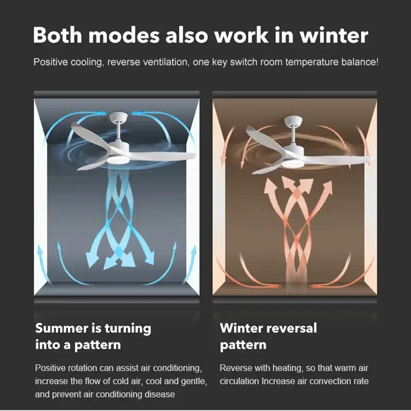 White ceiling fan with three blades and central motor for dual-season use in modern black walnut grain design with led light