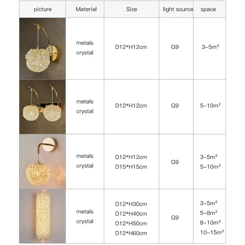 Modern gold crystal wall lights sconce with spherical and cylindrical designs featuring warm glowing light for bedroom decorbites crystal wall lighting