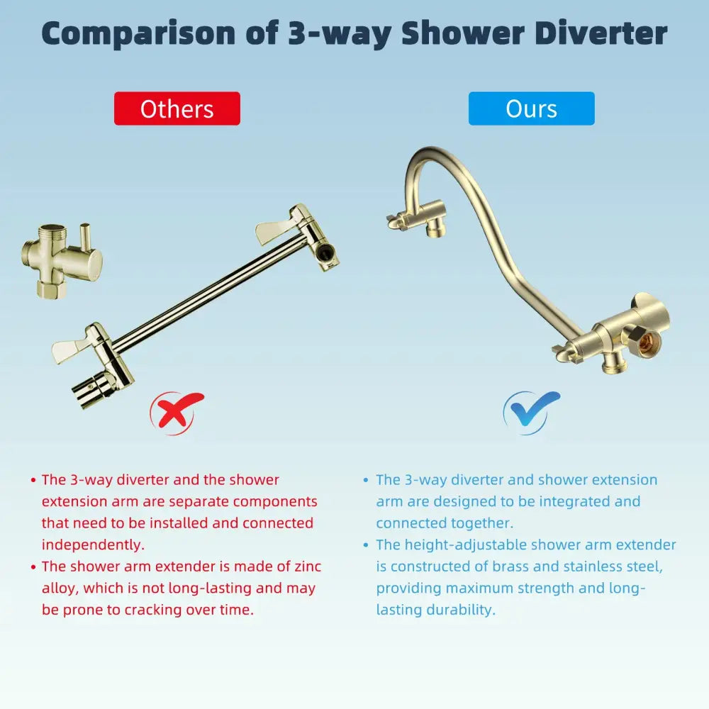Brass and stainless steel height-adjustable shower arm extender with 3-way diverter for modern gold shower head system