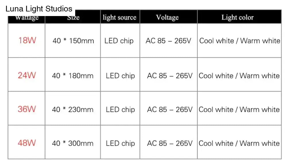 Decorbites™ surface mounted led light strips with 18w 24w 36w 48w options emitting cool or warm white glow