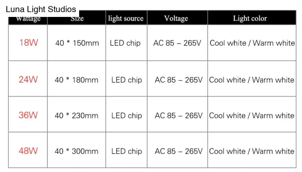 Decorbites™ surface mounted led light strip with 18w 24w 36w 48w options in cool white or warm white illumination and led chip