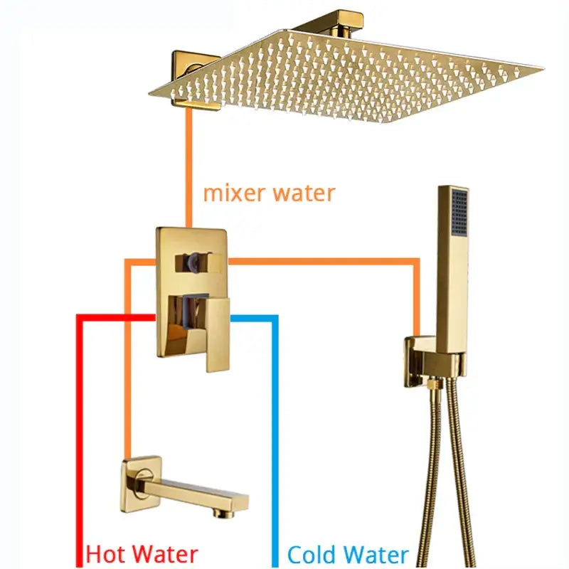 Modern golden square rain shower set with gold-finished perforated shower head and matching handheld for decorbites golden bathroom shower