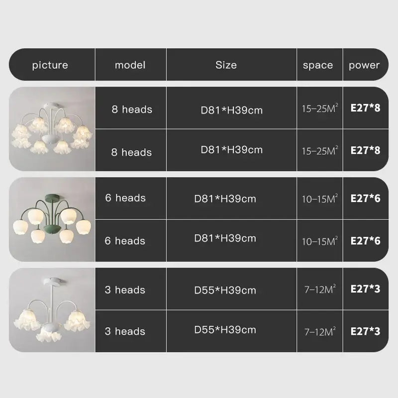Modern green white chandelier with white floral lampshades and sleek metal frame for living room ceiling light
