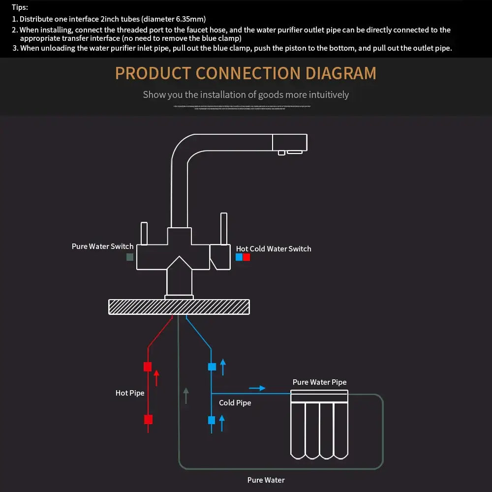 White line water purifier installation diagram with labeled switches and pipes for decorbites kitchen faucet mixer 360 rotation