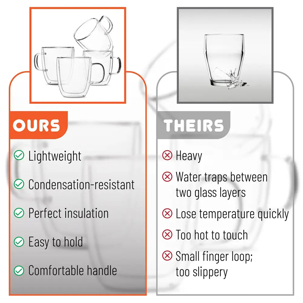 Modern set of 4 clear double wall glass coffee cups with handles for kitchen use