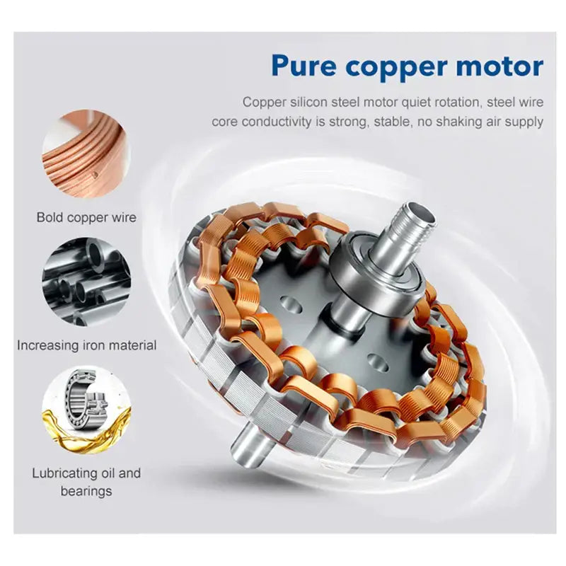 Pure copper motor with silver steel core and bearings in modern white ceiling fan with led light decorbites ceiling fan