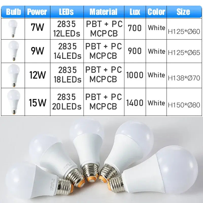 Modern white led wall lamp porch radar motion sensor lightbulb with frosted glass dome and pbt pc material bulb