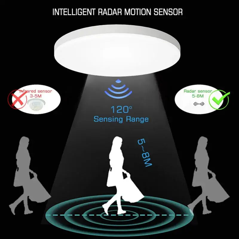 White circular ceiling lamp with radar motion sensor and 120 degree sensing range for hallways