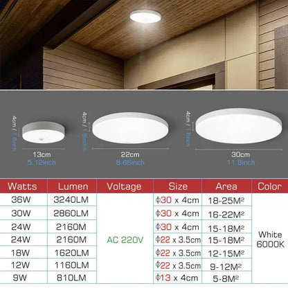 Modern white ceiling lamp with radar motion sensor and frosted glass cover designed for hallways