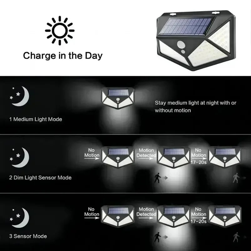 Black solar-powered motion sensor wall light with triangular design and integrated led panels for outdoor use