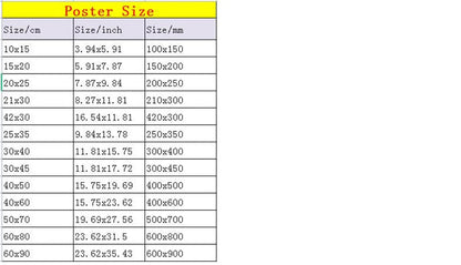 Retro Anime JoJo Wall Posters for Decoration - Posters