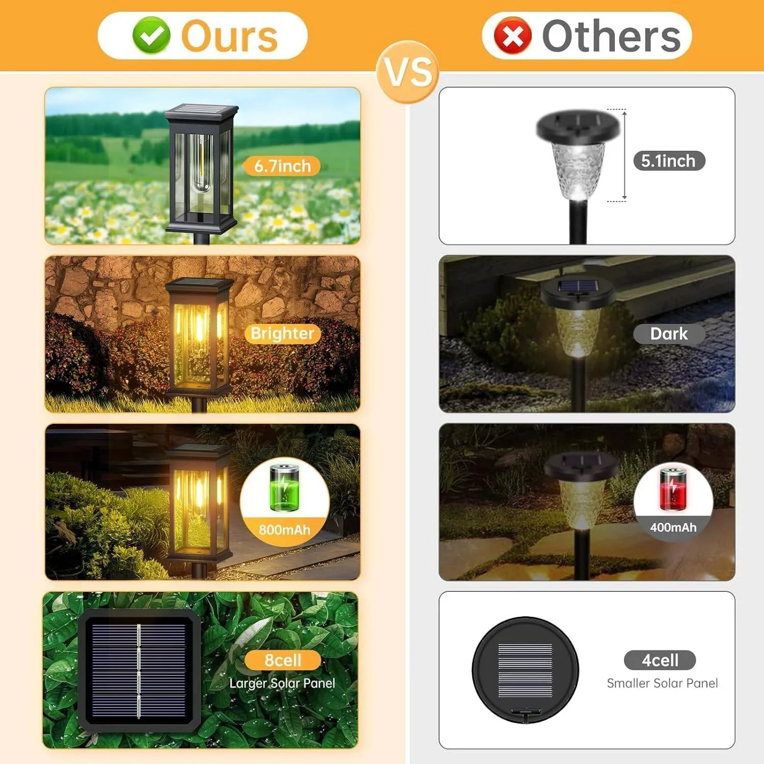 Solar Lights Pack Super Bright 12Hrs