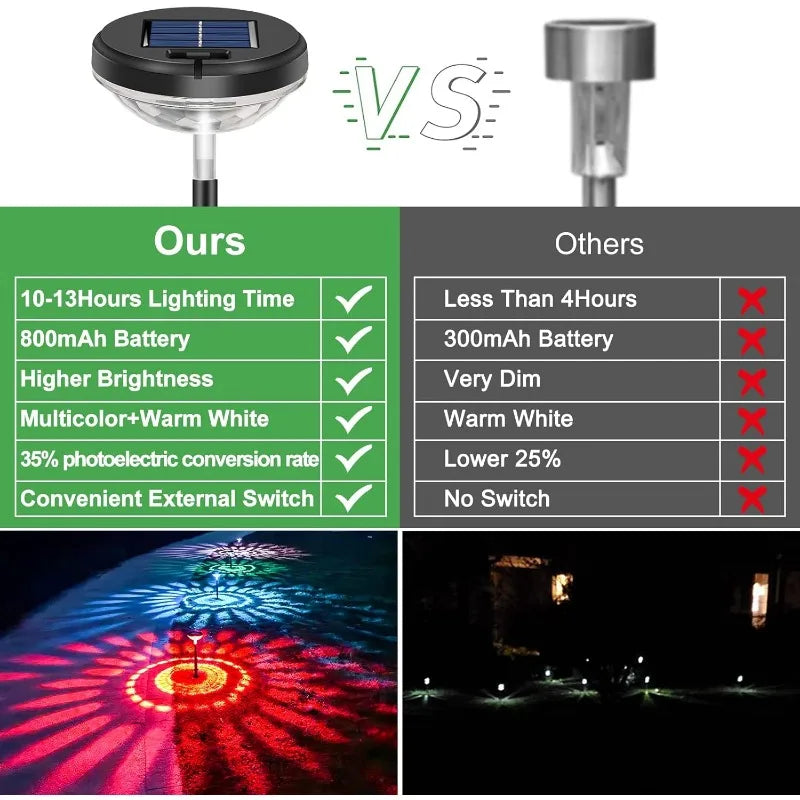 Solar Pathway Lights 6 Pack Color Changing & Warm White LED Waterproof