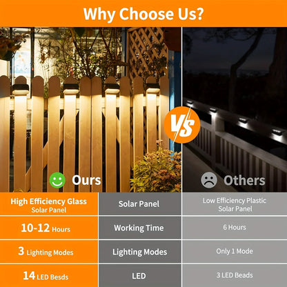 Solar-Powered Fence Lights for Yard Deck Patio