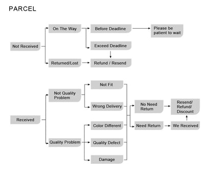 Stylish Led Chandelier for Home Decor - Chandelier