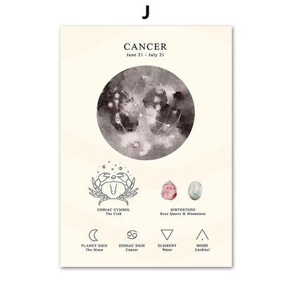 Minimalist watercolor constellation birthstone zodiac poster with crab symbol and celestial circle for decorbites bedroom set