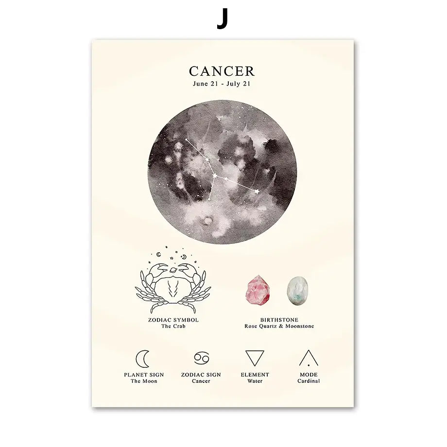 Minimalist watercolor constellation birthstone zodiac poster with crab symbol and celestial circle for decorbites bedroom set