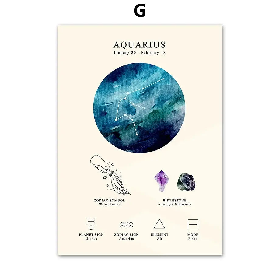 Aesthetic cream-colored decorbites constellation birthstone zodiac poster with watercolor aquarius constellation and symbols