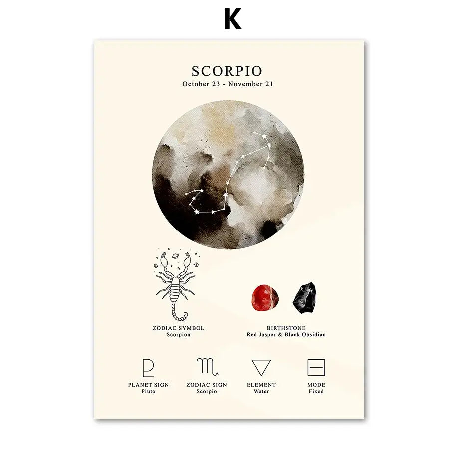 Beige scorpio constellation birthstone zodiac wall art featuring watercolor celestial map red jasper and black obsidian stones