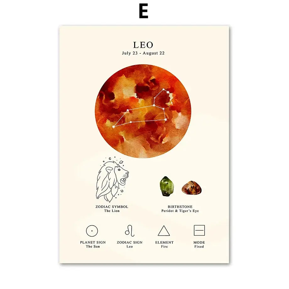 A beige watercolor constellation birthstone zodiac leo wall art with lion symbol and peridot tiger’s eye accents decorbites
