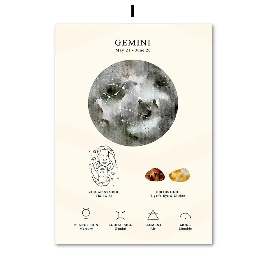 A minimalist gemini constellation birthstone zodiac symbol poster with watercolor moon and tiger’s eye citrine stones decorbites