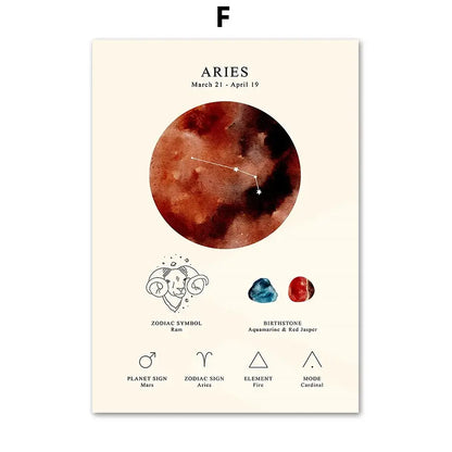 Aesthetic aries zodiac poster featuring watercolor moon with star constellations and birthstone zodiac symbol decorbites constellation birthstone wall art
