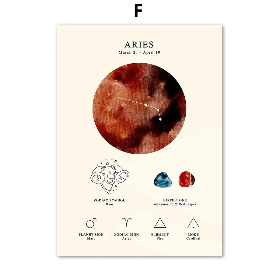 Aesthetic aries zodiac poster featuring watercolor moon with star constellations and birthstone zodiac symbol decorbites constellation birthstone wall art
